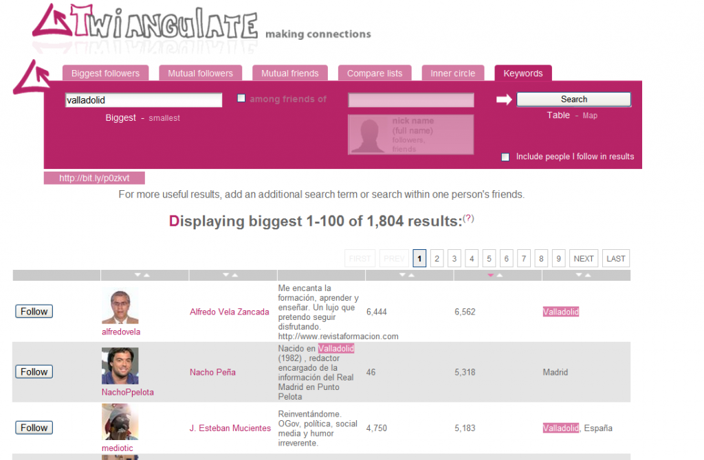 Busqueda de la keyword 'valladolid' en Twiangulate