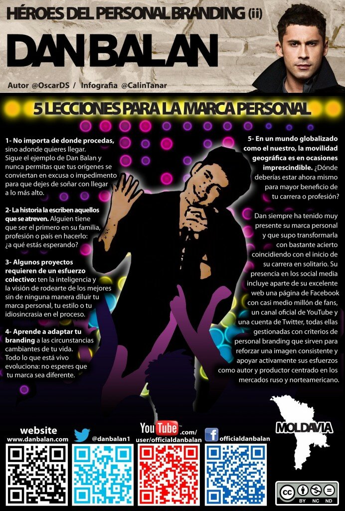 Héroe del Personal Branding Dan Balan: la Infografía
