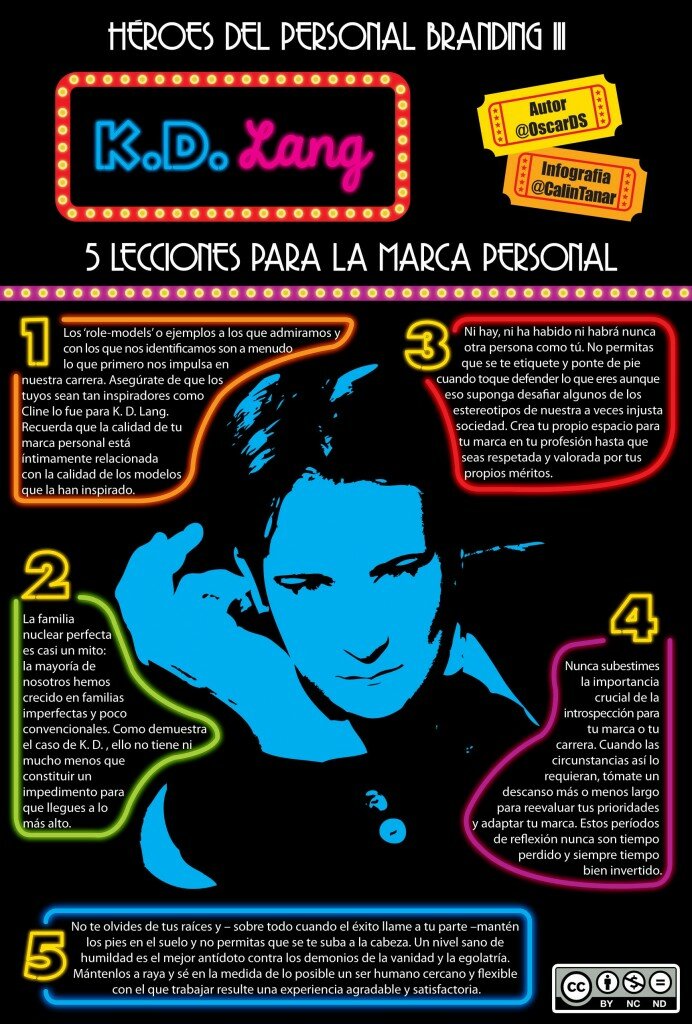 Infografia de kd lang