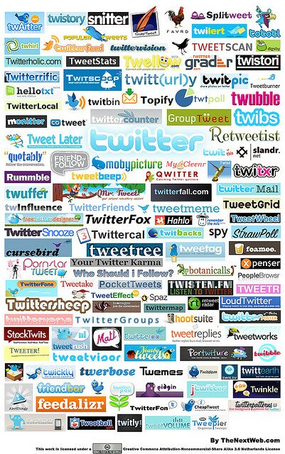 Herramientas y aplicaciones de Twitter