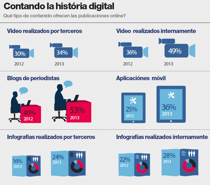 Contando la historia digital