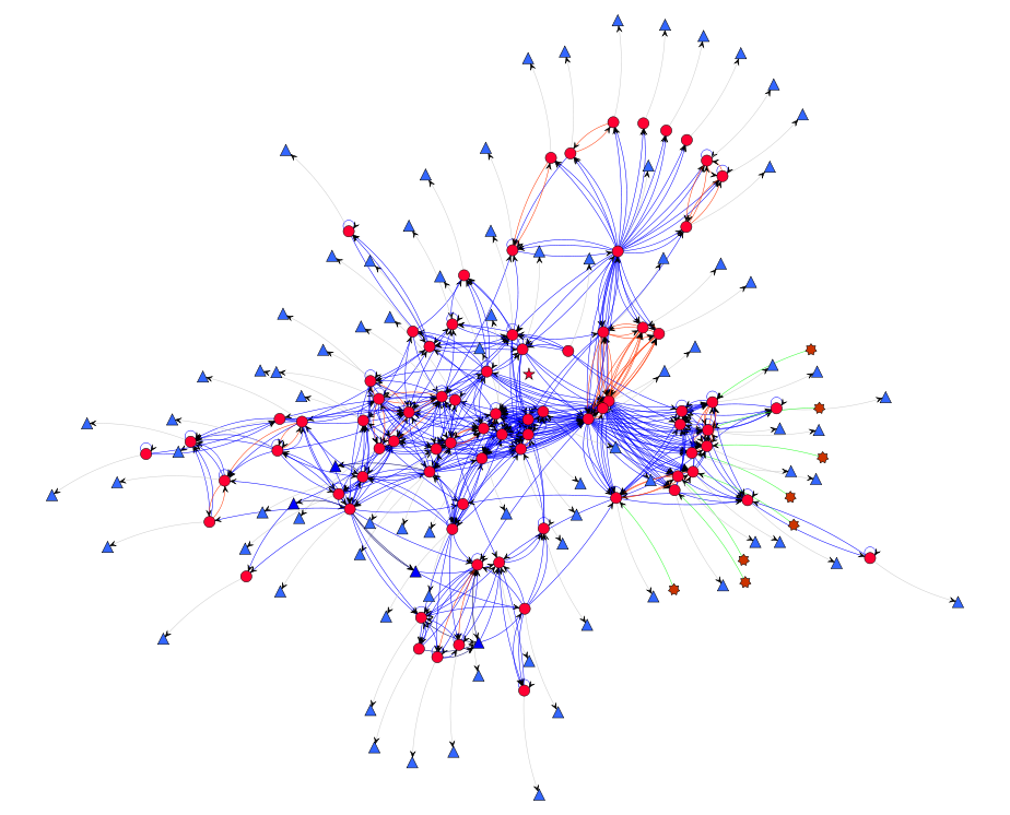 El networking: piedra de toque de nuestro éxito