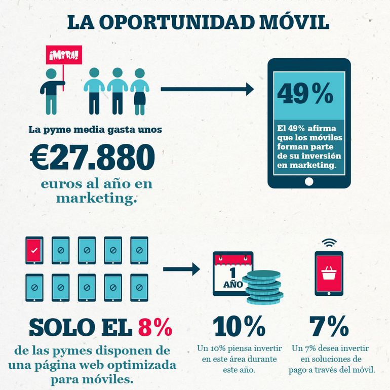 Marketing Móvil en las PYMEs
